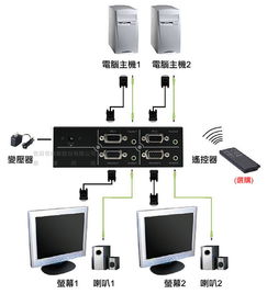 高效多媒体教学利器 台湾 Upmost VS323A 高频版矩阵式萤幕切换分配器